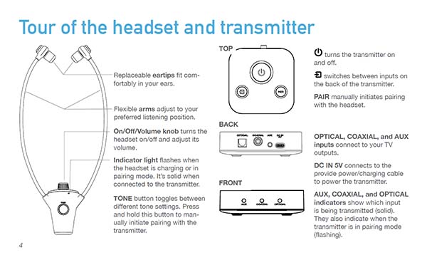 Tour of the headset and transmitter