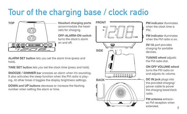 Tour of the clock radio